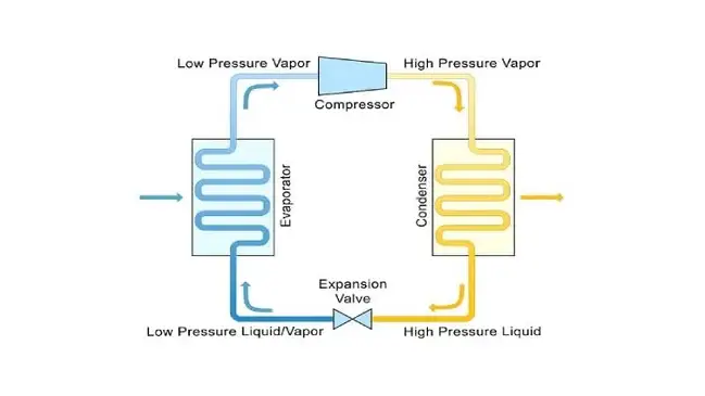 refrigeration cycle Armaflex insulation Sheets